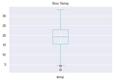 ../../_images/5.2 Análisis exploratorio de datos unidimensionales_24_1.png